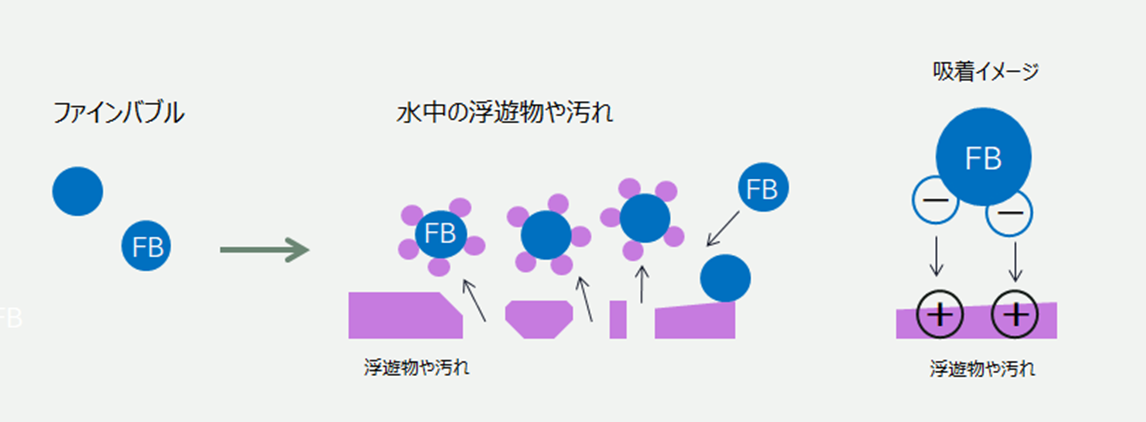 バブルのサイズ